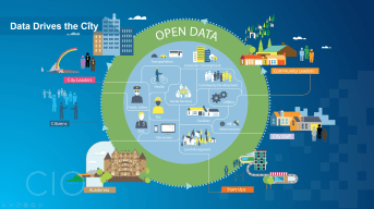 While it's data that drives the government, it's open data that drives the community.